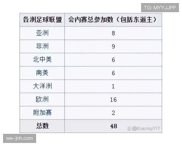 2026世界杯48支球队如何分组成12个小组的规则详解